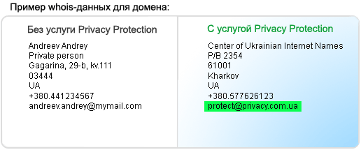 Privacy Protection